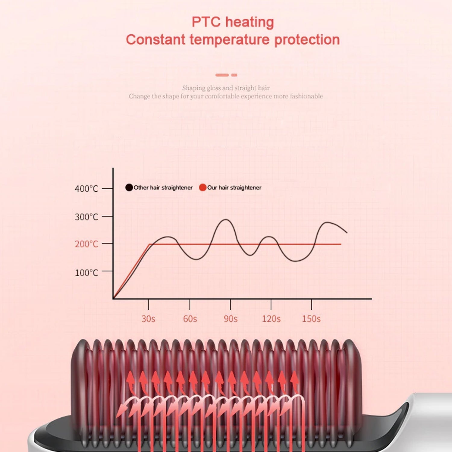 Hqt-909B Hair Straightener Used While Massaging Hair Scalps Head., Hair accessories - Detailed Feature View 9