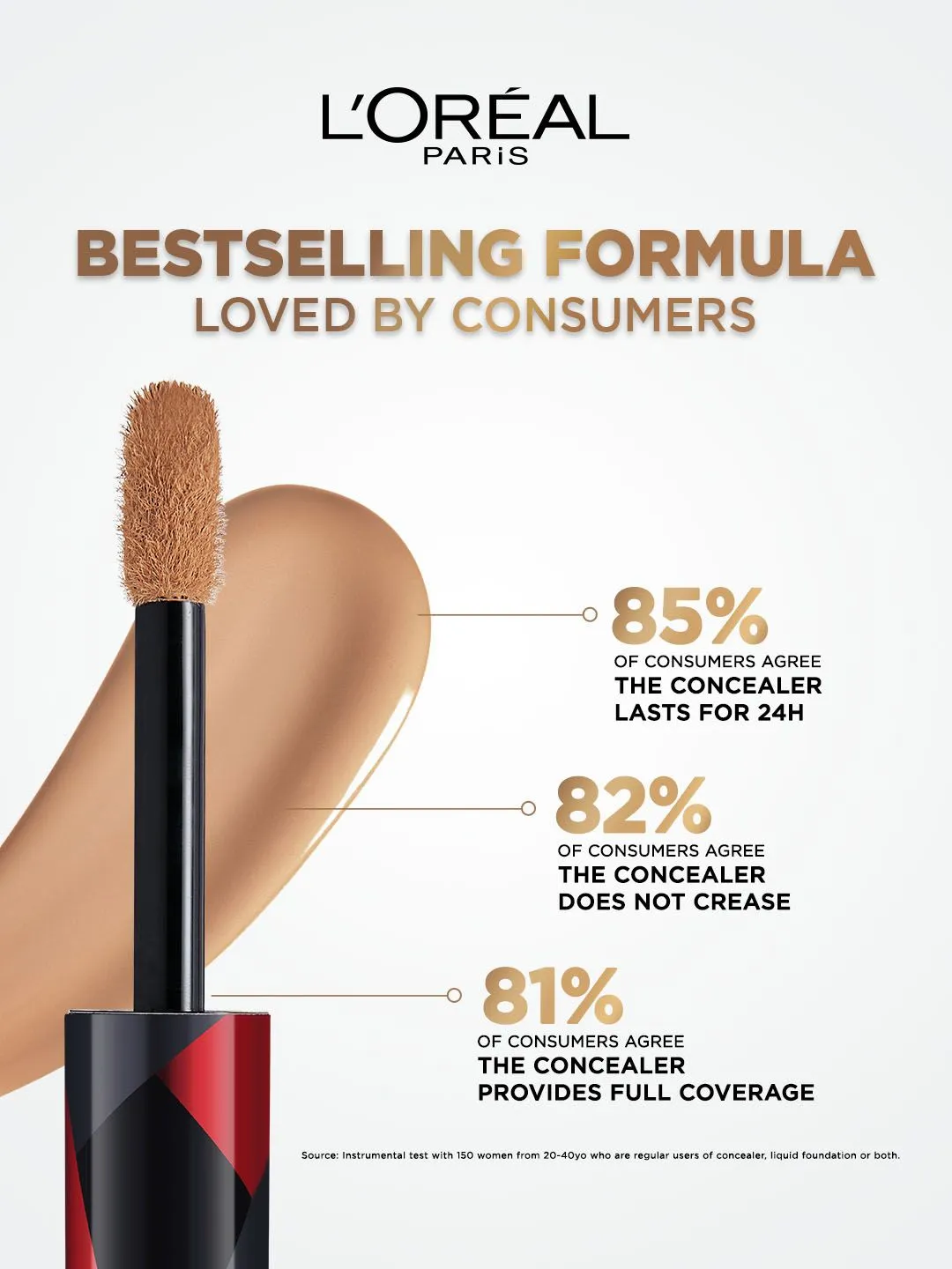 LOreal Paris Infallible Full Wear Maximum Coverage Concealer 10 ml - Amber 312 - Detailed Feature View 4