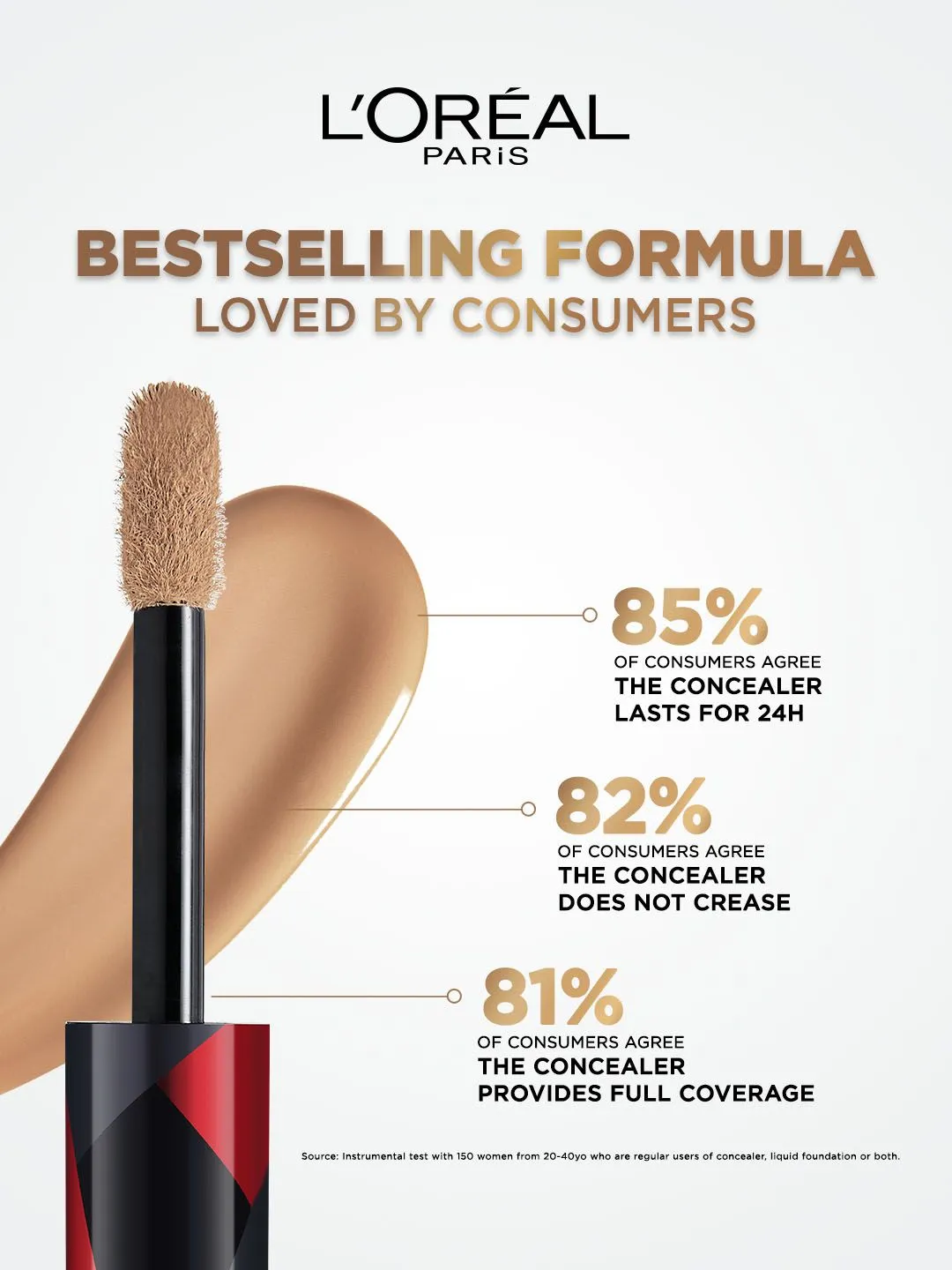 LOreal Paris Infallible Full Wear Maximum Coverage Concealer 10 ml - Beige 314 - Detailed Feature View 4