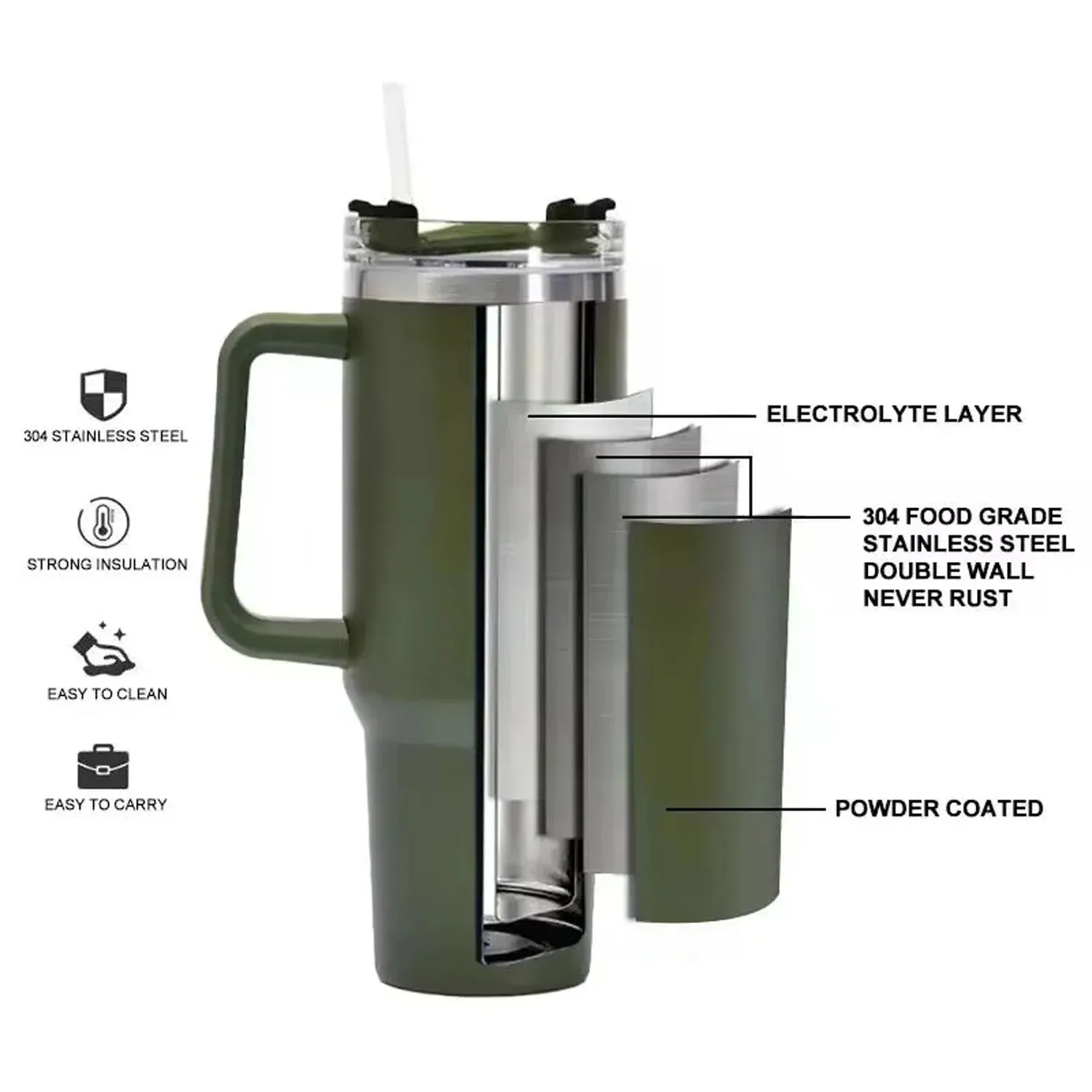 1200ML Insulated Travel Mug with Handle & Straw | Hot & Cold Tumbler - Detailed Feature View 7