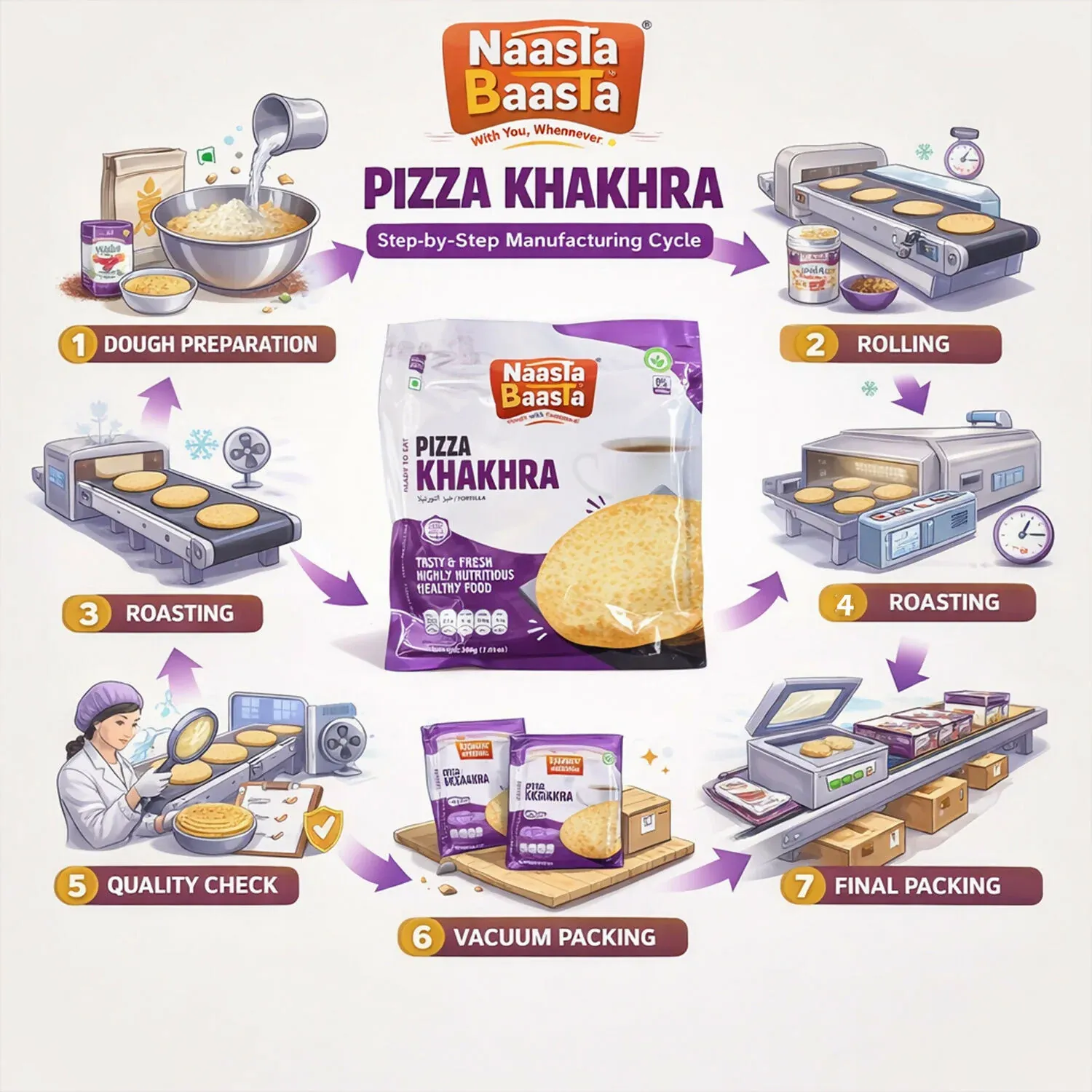 Naasta Baasta Pizza Khakhra Crispy & Cheesy Whole Wheat Ready to Eat Snack (200gm) - Detailed Feature View 3