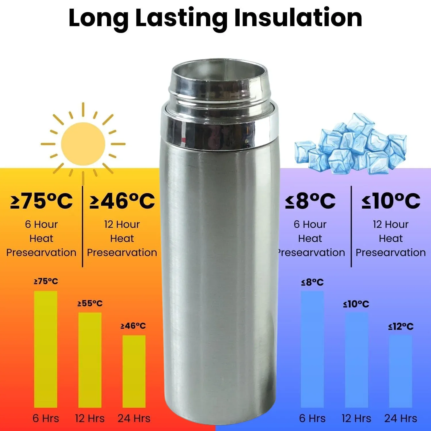 Stainless Steel Vacuum Flask – Keeps Beverages Hot & Cold - Detailed Feature View 6
